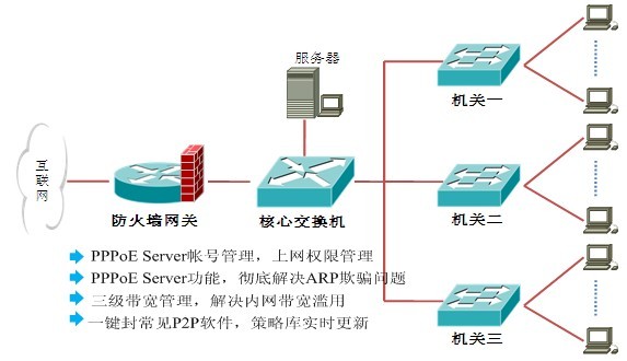 防伪技术产品与交换机钢壳有关吗