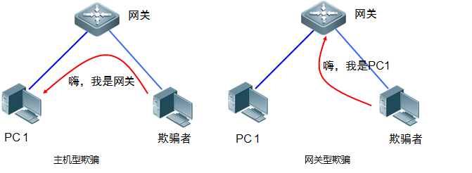 防伪技术产品与交换机钢壳的关系