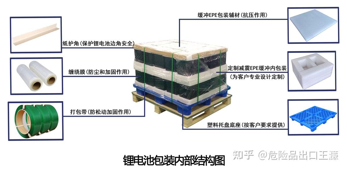 锂电池与包装用品保温棉哪个好