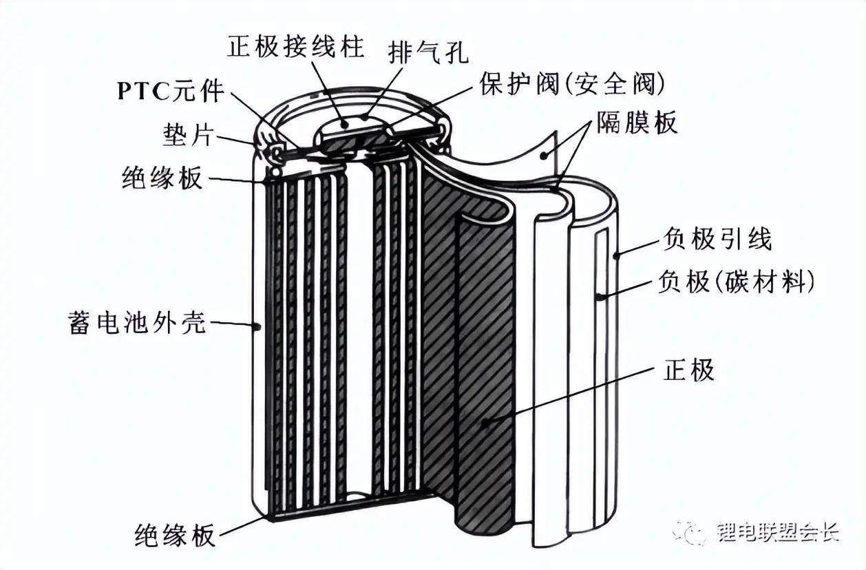 锂电池保温技术