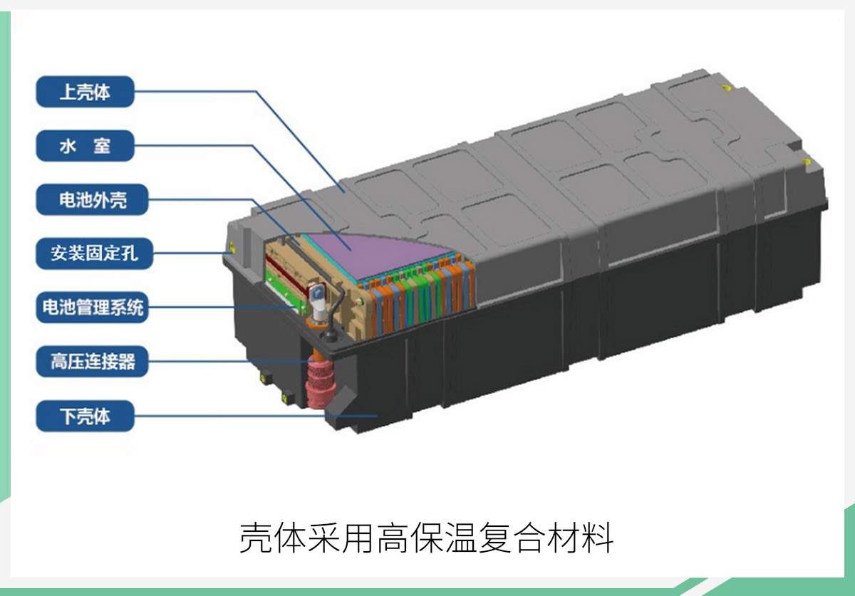 电池包保温材料