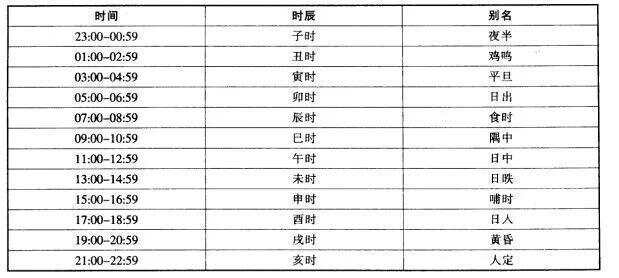 猫眼定时辰歌诀百度百科