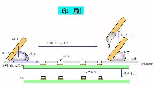 锡合金与大幅打印机与压焊机原理一样吗