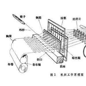 绷网机与电话机组成与原理区别