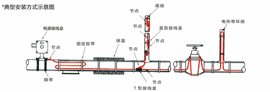 其它配电输电设备与仪表电伴热如何安装的