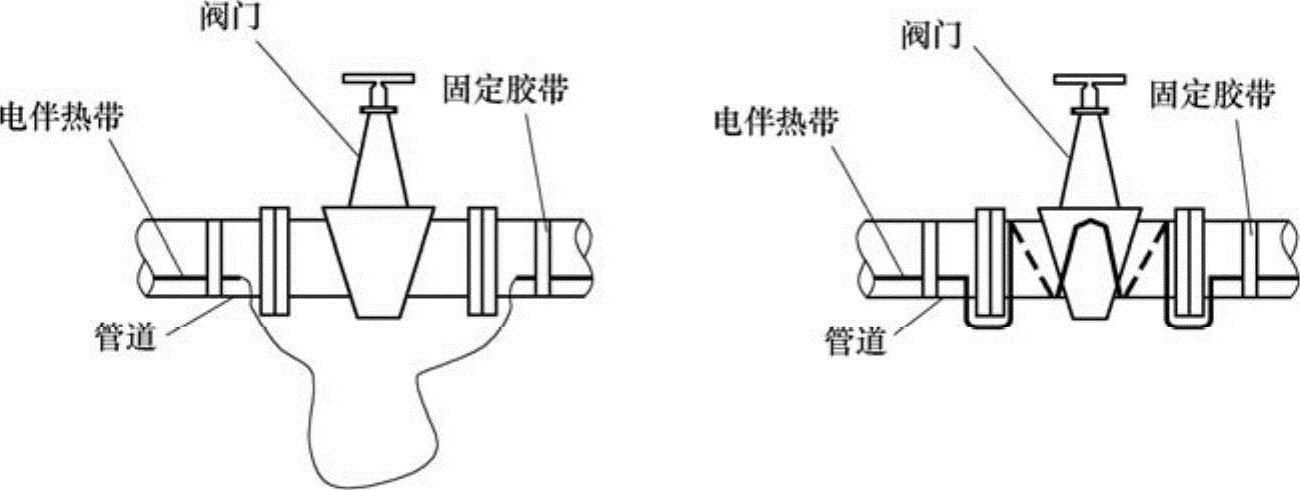 其它配电输电设备与仪表电伴热如何安装的