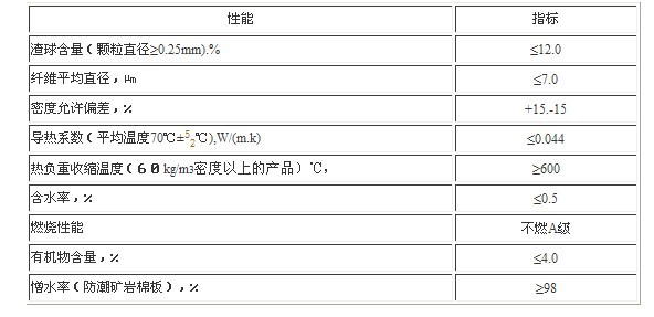 岩棉管质量标准