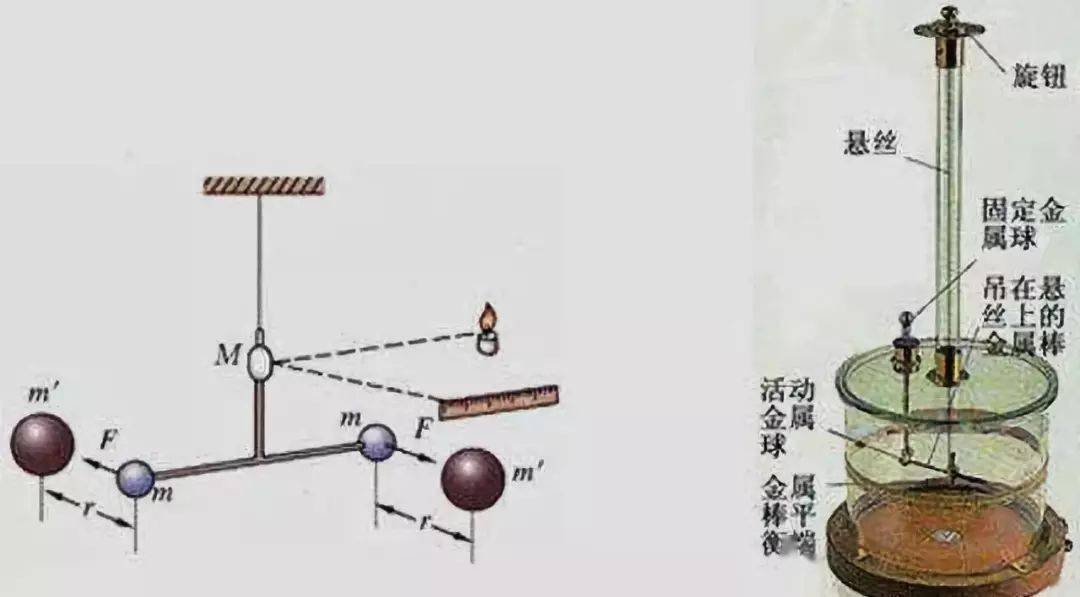 化学摇摆实验