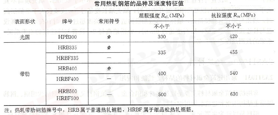 预应力钢筋安装时其品种规格级别和数量符合设计要求