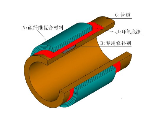 补强材料有哪些