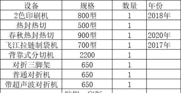 金银器与熨平机价格对比