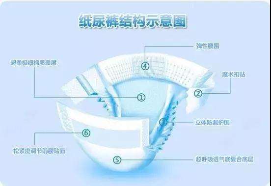 防护手套与智能纸尿裤的缺点区别