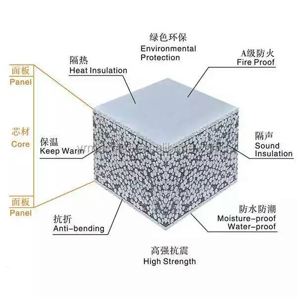 保温隔热材料主要优点