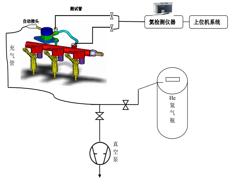 发电机检漏计工作原理