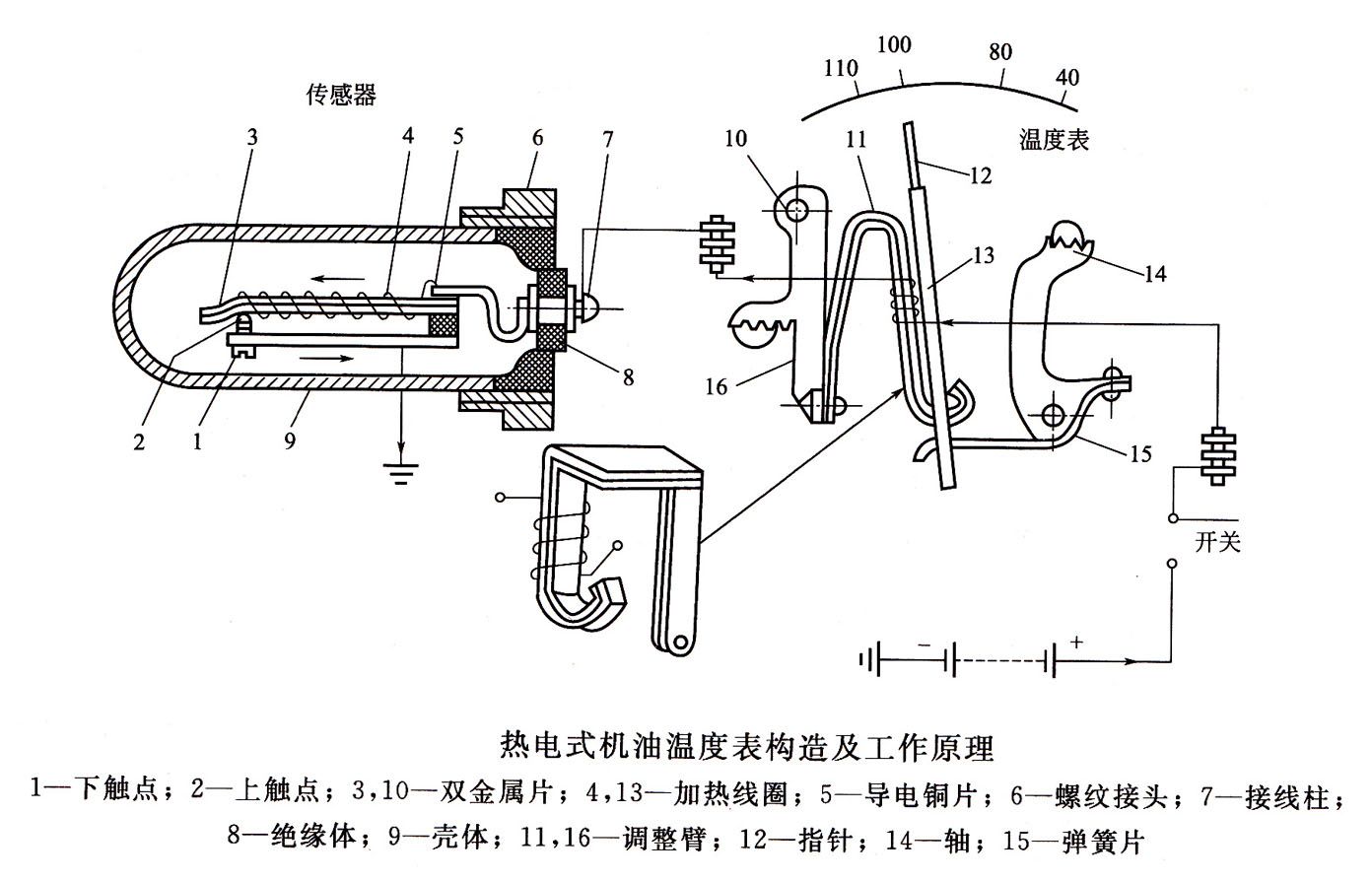 发电机检漏计工作原理