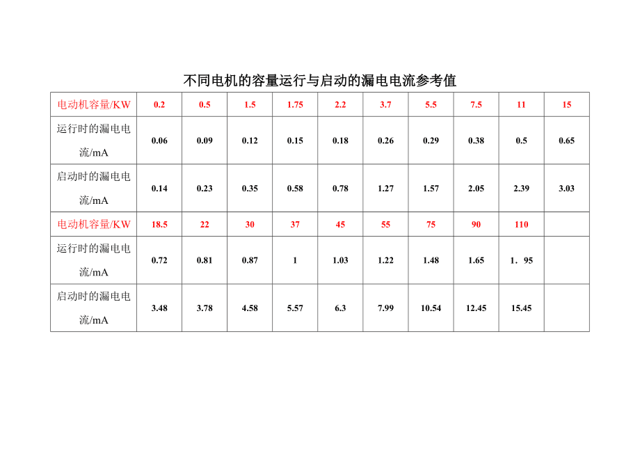 发电机泄漏电流标准