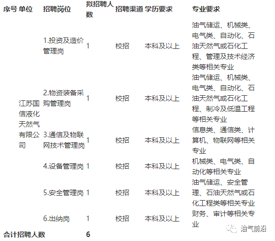 液化天然气有限公司招聘