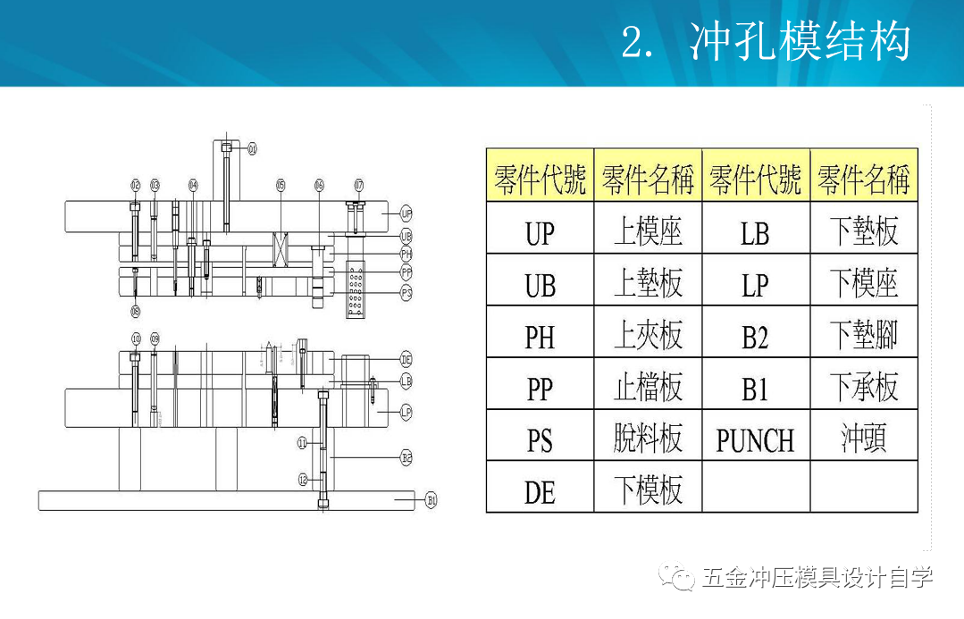 冲裁模具设计步骤