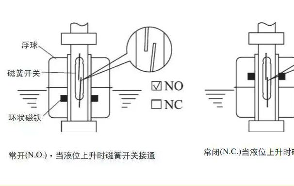 水位控制器浮球开关内部结构