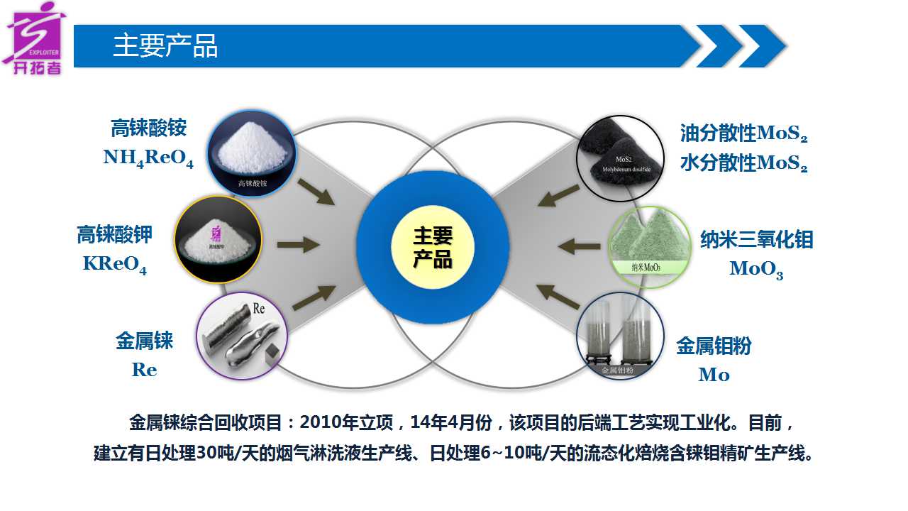 钼化工是什么