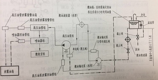 船舶液压管路工作原理