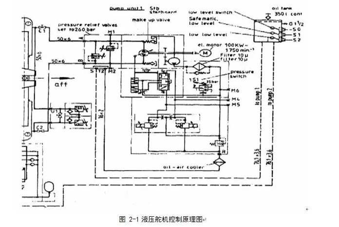 船舶液压管路工作原理