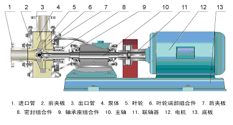 离心泵加工