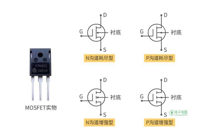 场效应管vgs