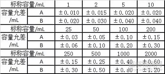 塑料量筒检定规程