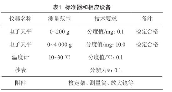 塑料量筒检定规程