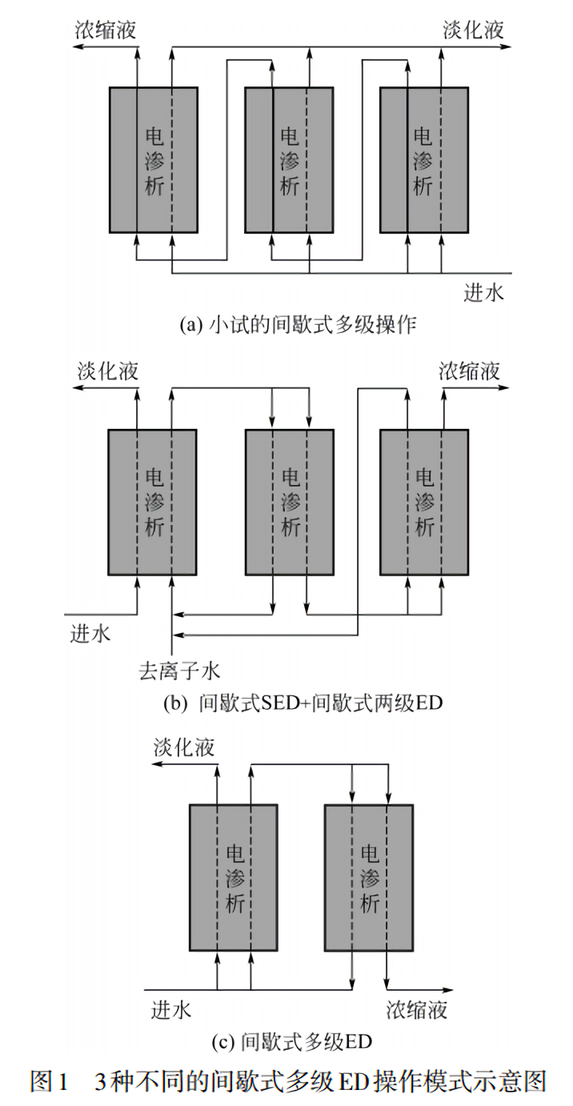 电渗析在水处理中的应用