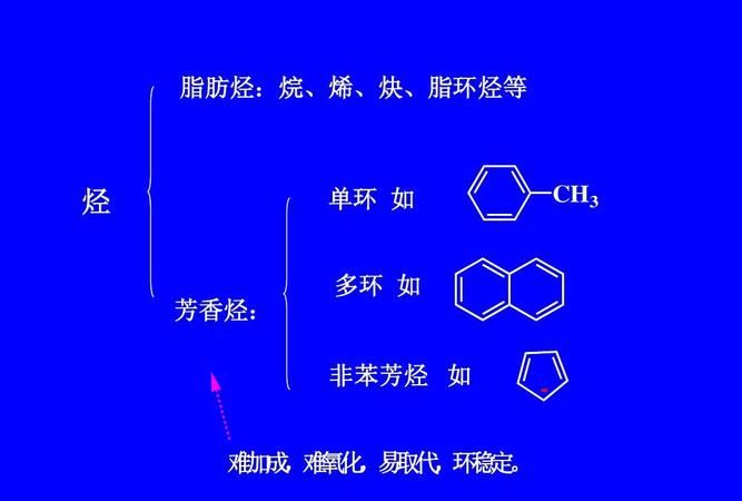 烃和炔的区别