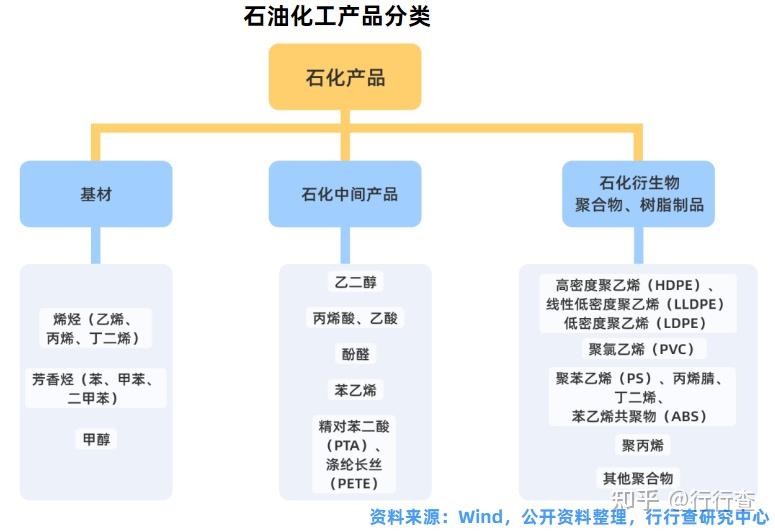 汽油烃类组成