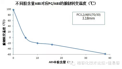 其它智能产品与abs材料软化温度的关系