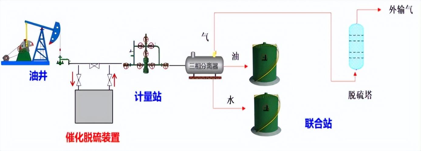 安全网与检测石油焦硫设备的关系