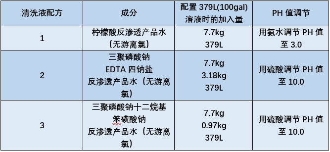 酸性清洗剂ph值