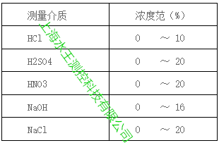 酸性清洗剂浓度检测