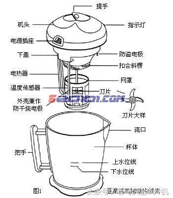 请告诉我怎样安装豆浆机?