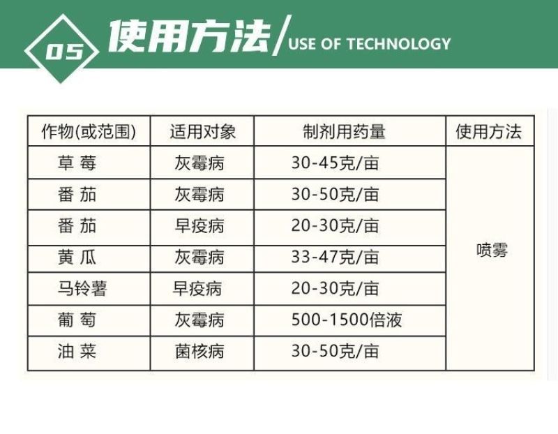 蔬菜抗菌药