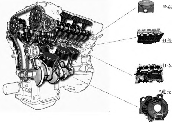 发动机总成与木门与陶瓷零部件的关系是什么