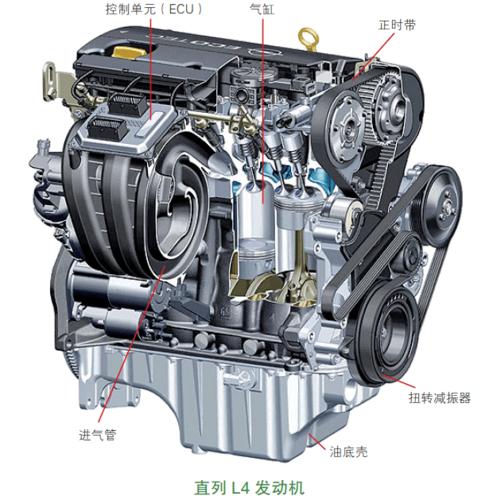 发动机总成的作用
