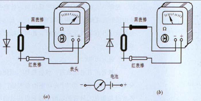 发光二极管用万用表怎么测量好坏