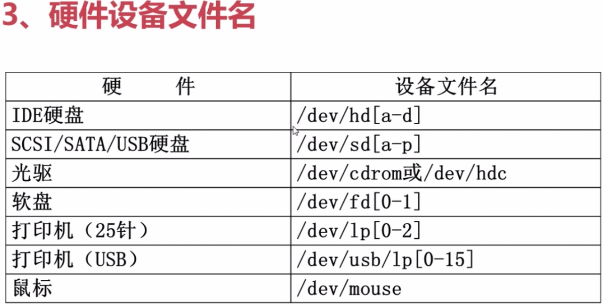 scsi配件与文件储存设备都有哪些配置