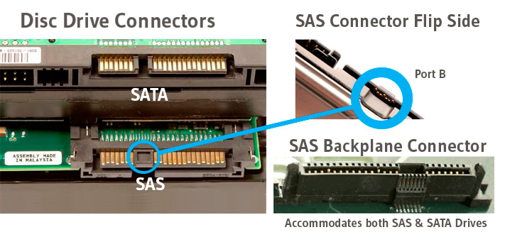 scsi_device