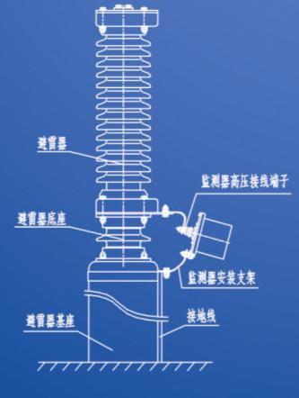 阀型避雷器安装位置