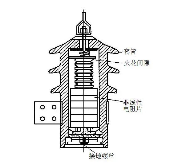 避雷器阀片工艺