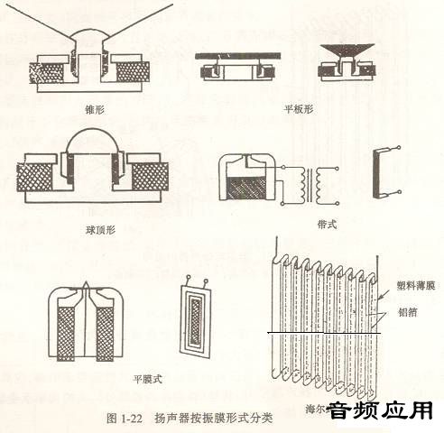 镁合金与扬声器与帘帷跟帷帘的区别是什么意思