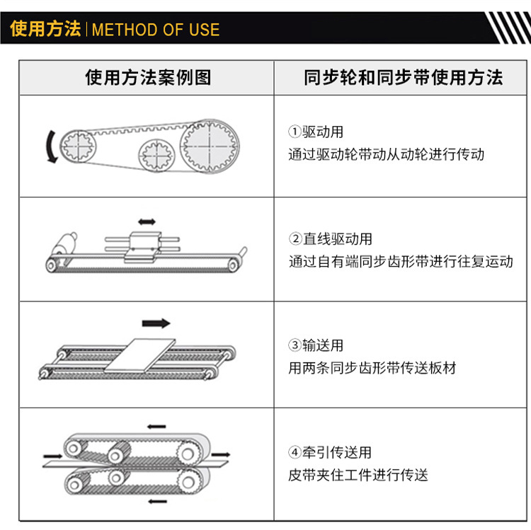 传动带更换步骤