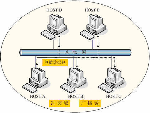 卡通表与中继器优缺点区别