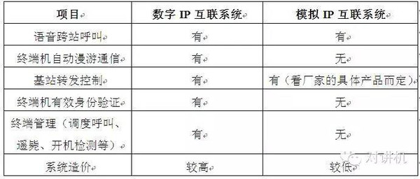 卡通表与中继器优缺点区别